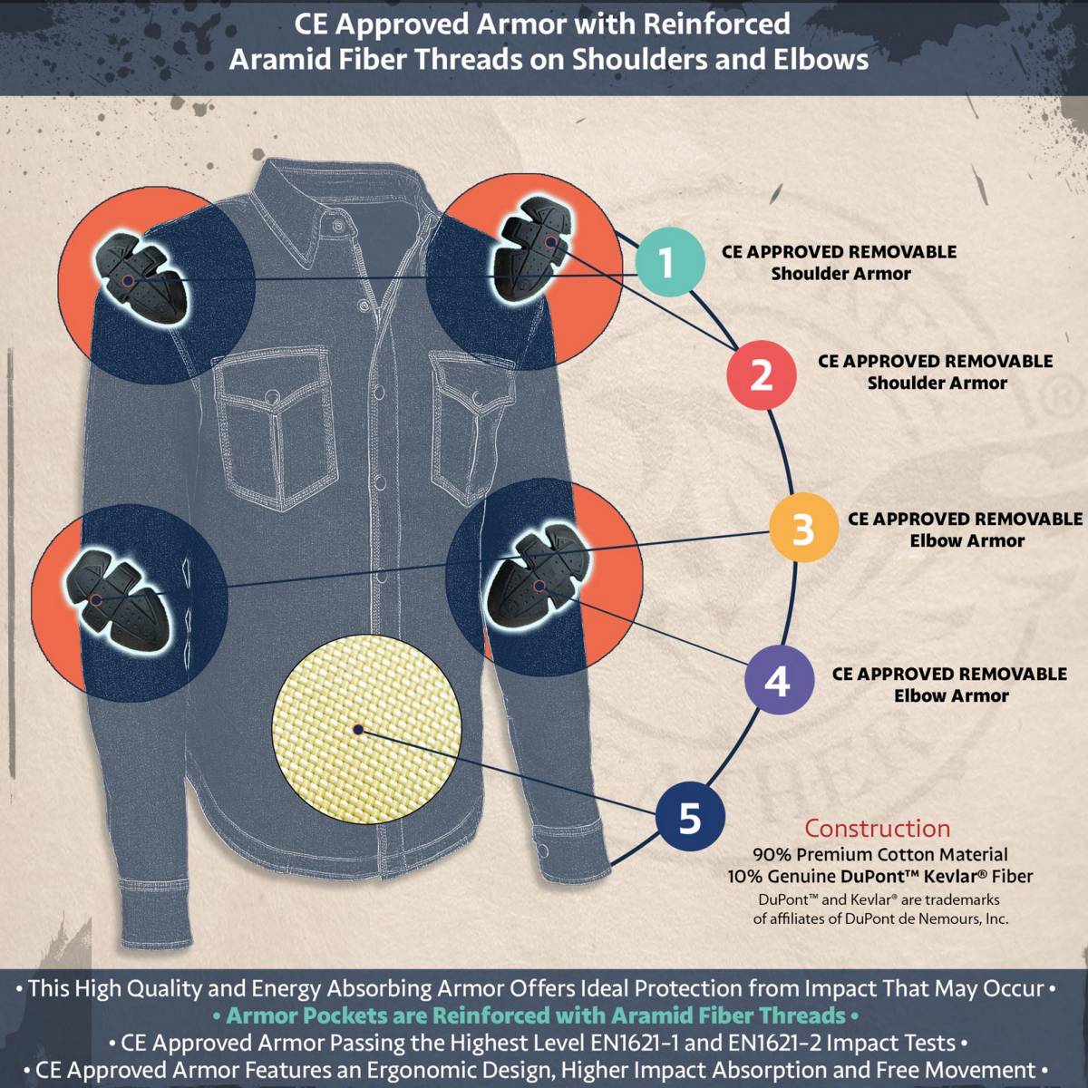 Milwaukee Leather Men’s Titans Green and Black Plaid Hooded Riding Shirt w/ CE Armor & Aramid Fiber Panels - MPM1659