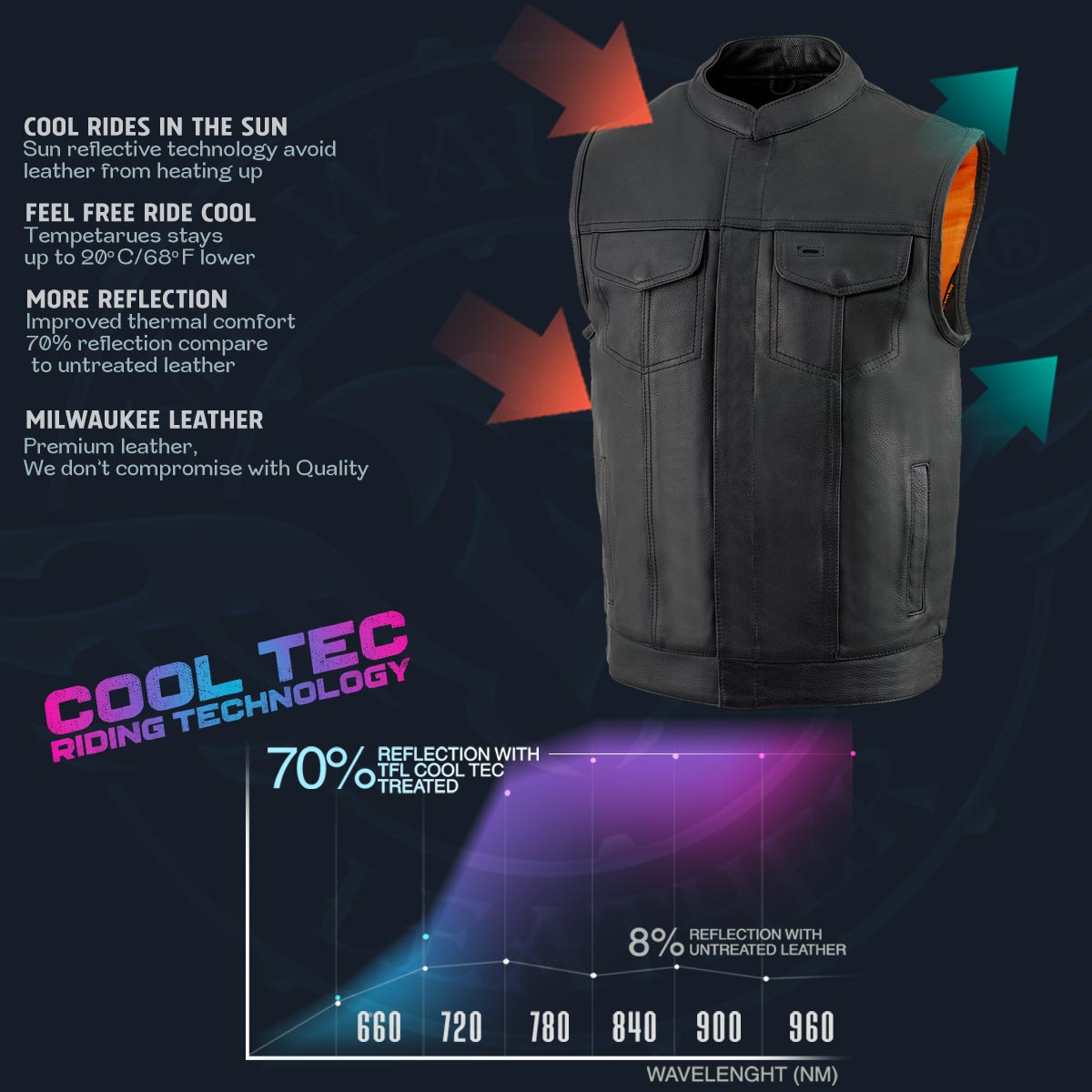 Milwaukee Leather MLM3514 Men's Black ‘Club Style Vest’ Motorcycle Leather Vest with Cool-Tec