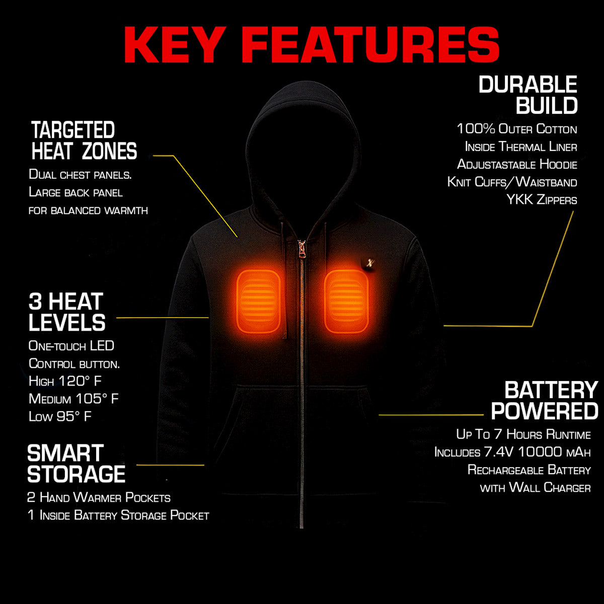 Nexgen Heat Men's Black Heated Hoodie Jacket – Winter Motorcycle